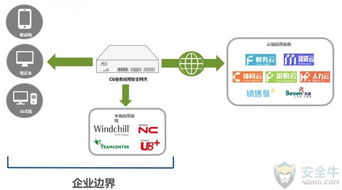 煉石網絡完成Pre-A輪融資，基于CASB技術引領網絡安全新篇章